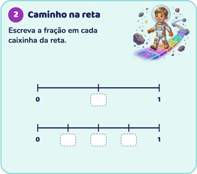 Atividade do 4º ano: Frações na reta