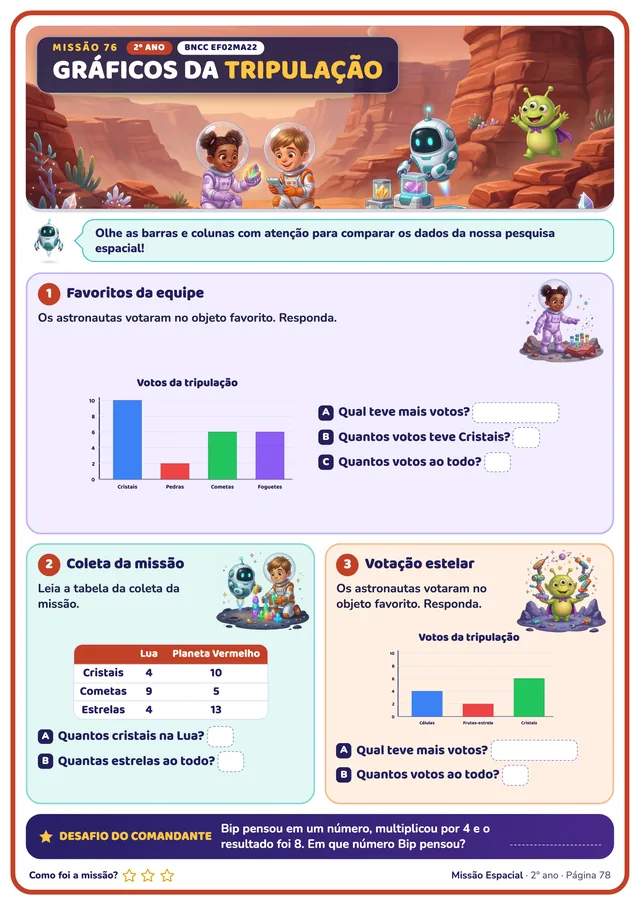 Página real: missão 76 do 2º ano, Gráficos da Tripulação